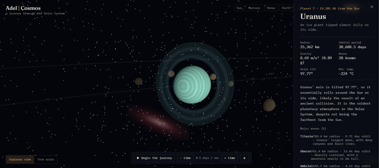 Exploring the scale of space